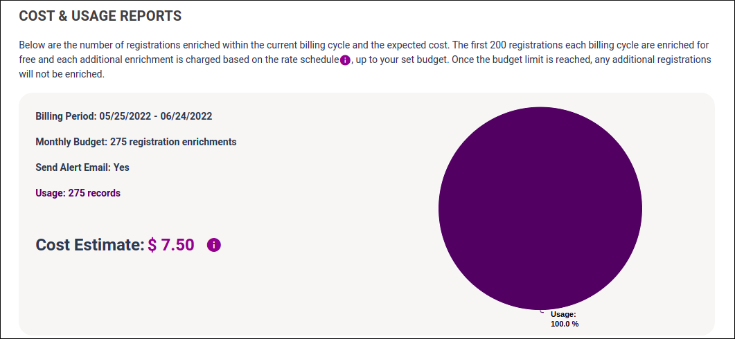 The cost and usage report