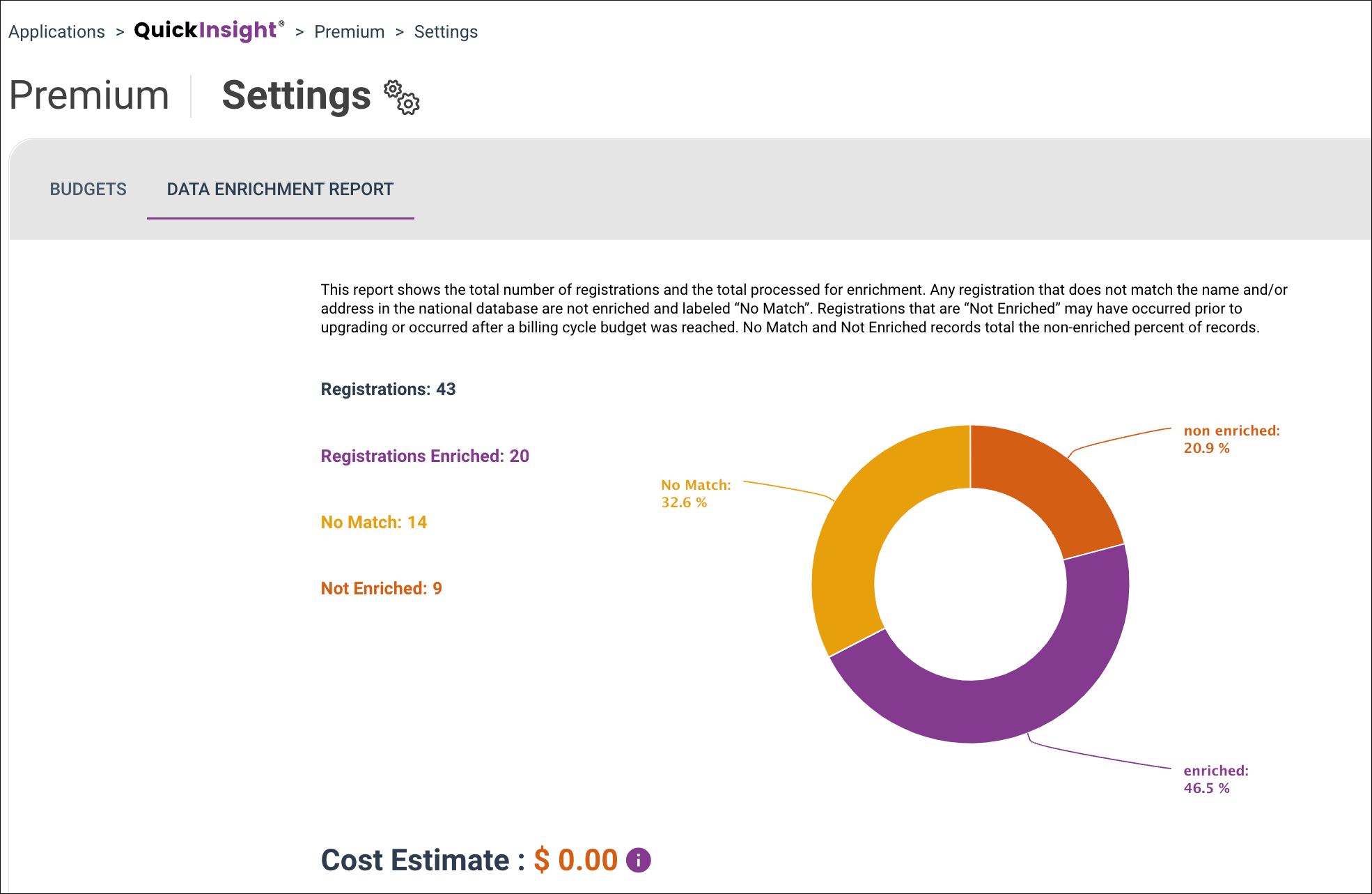 The data enrichment report